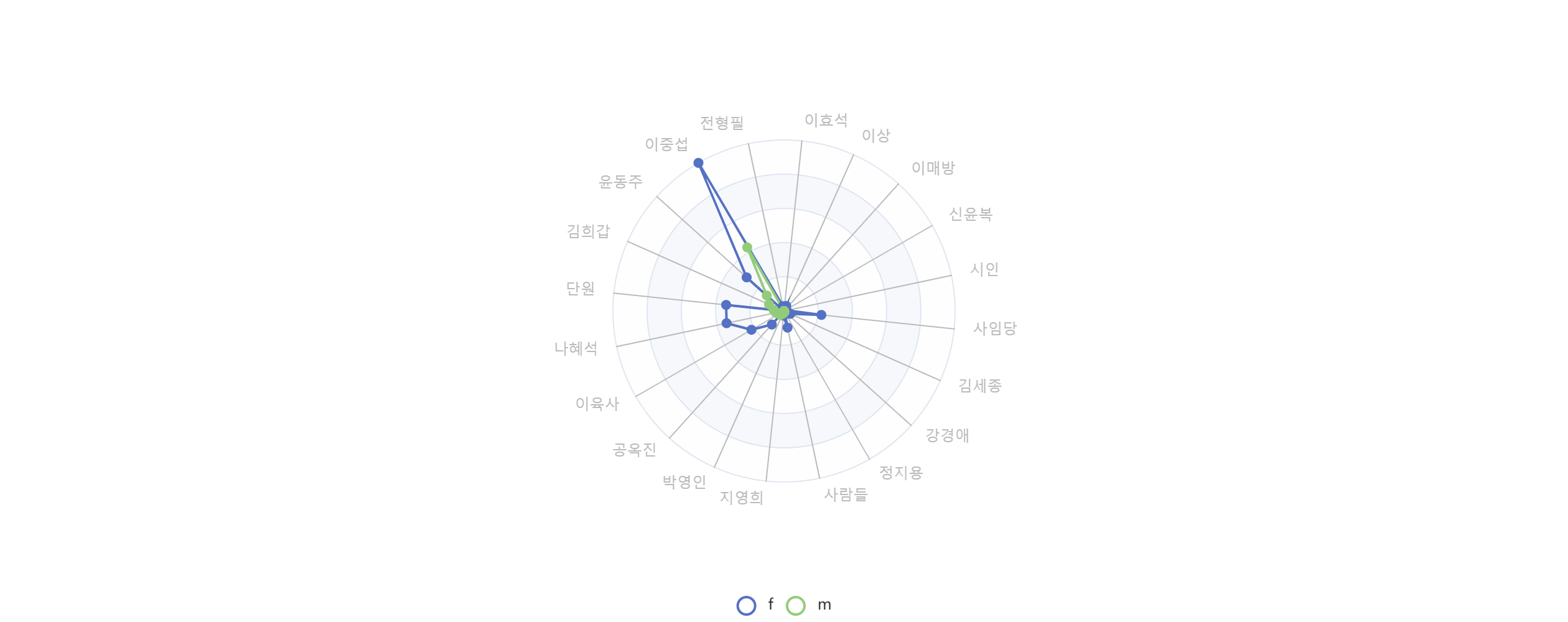 차트 썸네일