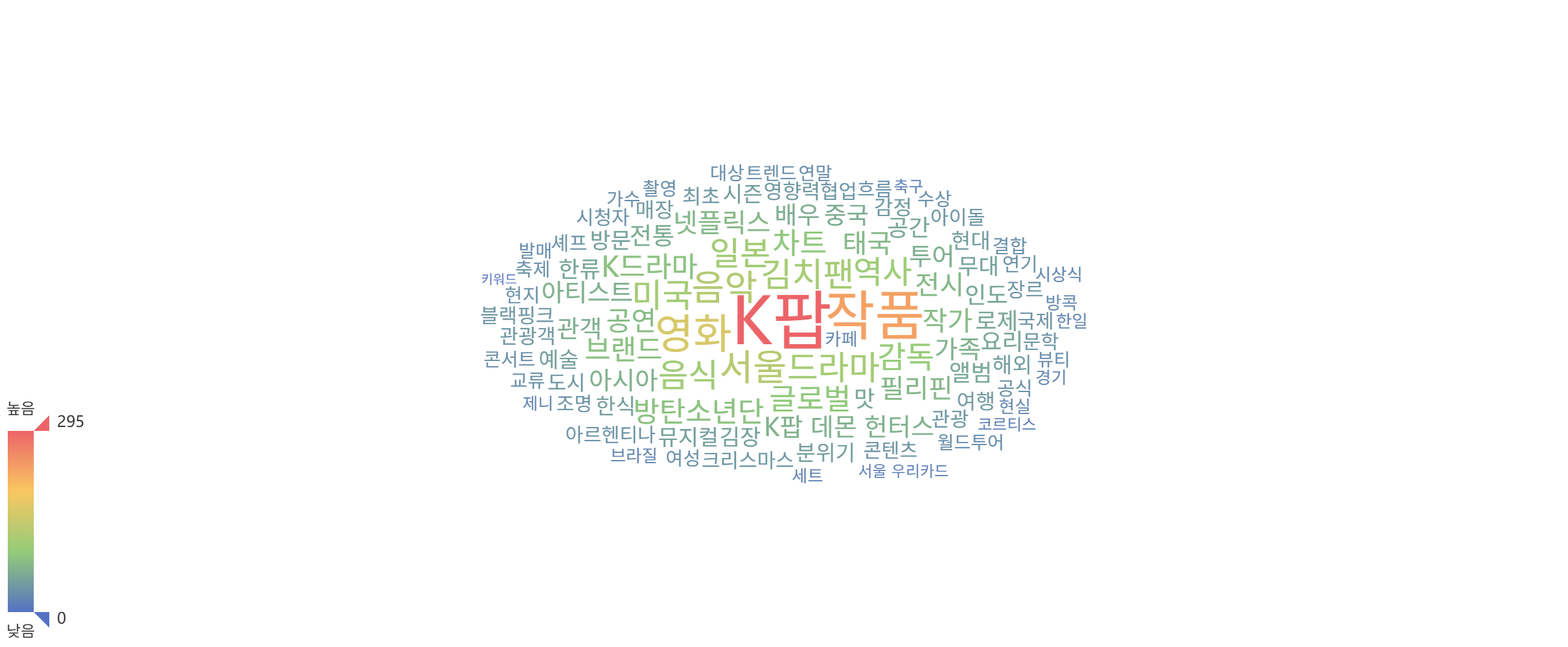 차트 썸네일